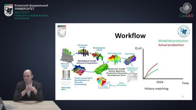 2. Static geological model workflow смотреть онлайн