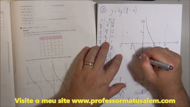 2º ano cap 5 11 funções trigonométricas função tangente p2 смотреть онлайн