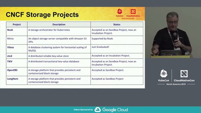 Intro To The CNCF SIG Storage - Quinton Hoole, Futurewei & Alex Chircop, StorageOS