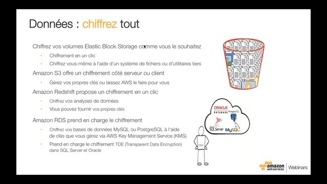 Presentation du modèle de sécurité AWS смотреть онлайн