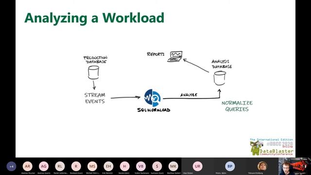 DBCC2020 International Edition - Database Benchmarking in the cloud смотреть онлайн