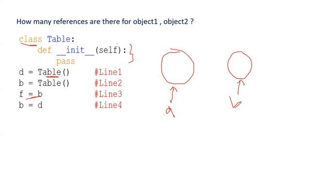 InfyTQ previous year's python MCQs in Final Round | InfyTQ 2022 Batch | InfyTQ Preparation смотреть онлайн