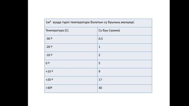 Ауа райы қалай құрылады? 7-сынып география