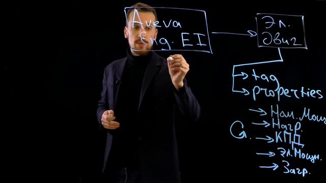 Обзор решений AVEVA Electrical & Instrumentation смотреть онлайн