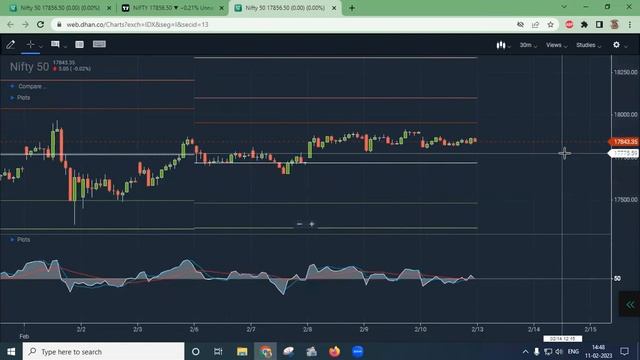 ADVANCE HILEGA MILEGA TRADING VIEW SCRIPT | OPTION BUYING | HILEGA MILEGA ADVANCE SETTINGS | NK SI смотреть онлайн