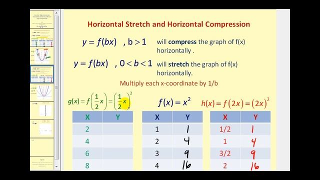 Function Transformations: Horizontal and Vertical Stretches and Compressions смотреть онлайн