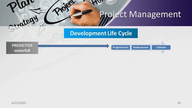 Il Ruolo del Project Manager смотреть онлайн