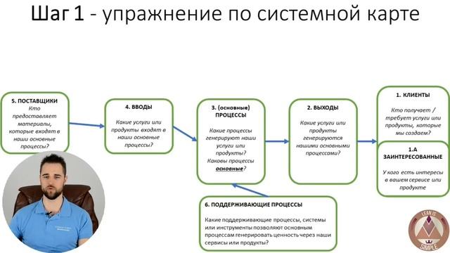 Системная карта смотреть онлайн