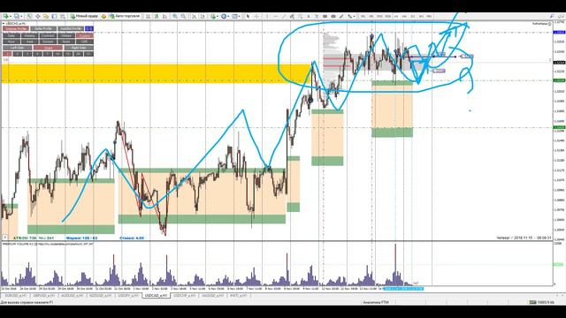 Аналитический обзор рынка форекс от Евгения Каташева на сегодня 15.11.2018. смотреть онлайн