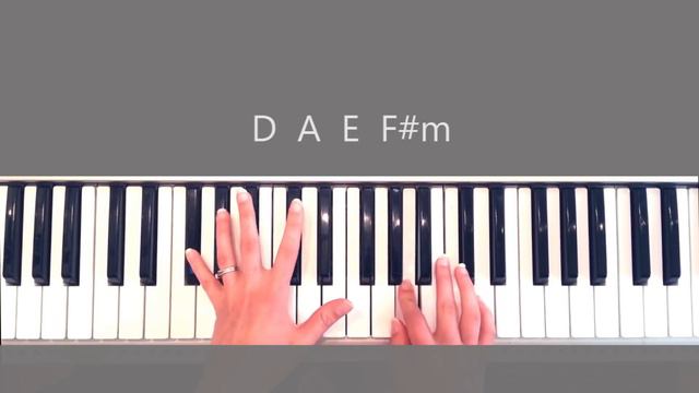 How to Play Awesome God by Hillsong - Piano Tutorial and Chords смотреть онлайн