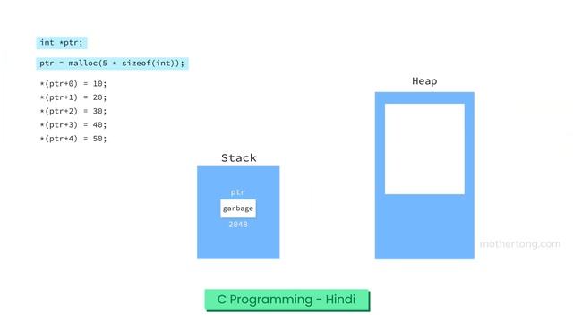 Learn Programming in Hindi | Data Structures, Python, C Programming | Mothertong Hindi смотреть онлайн