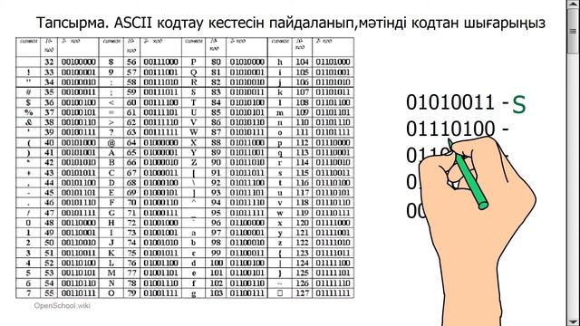 І тоқсан, Информатика, 5 сынып, 7 сабақ смотреть онлайн
