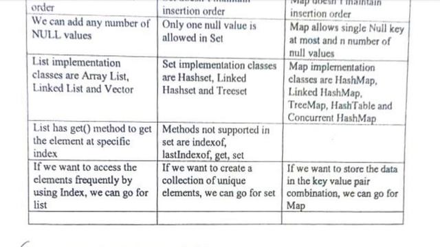 Java Interview questions part 6 смотреть онлайн