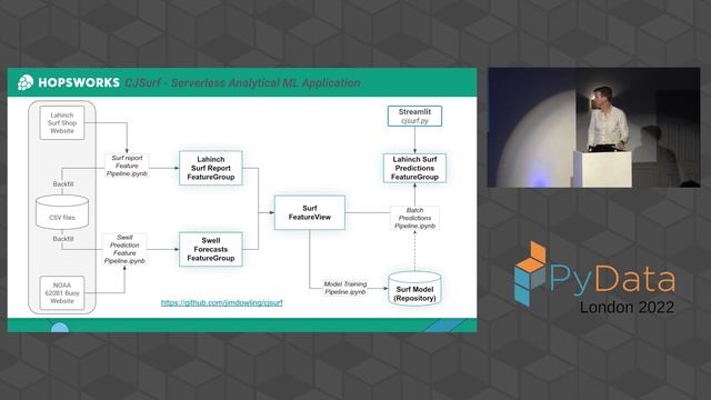 Jim Dowling - Python-centric Feature Stores | PyData London 2022 смотреть онлайн
