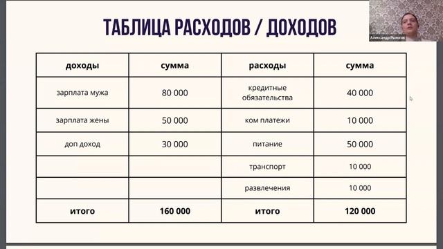 Финансовая грамотность от СЕО компании ARM. Финансовые лайфхаки 2024. Правила богатых людей. смотреть онлайн