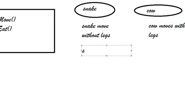 USAGE OF INTERFACE AND ABSTRACT CLASS IN JAVA смотреть онлайн