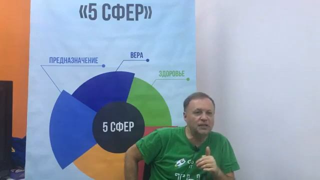 ОТ ЧЕГО ЗАВИСИТ ФОРМИРОВАНИЕ ДУХОВНОГО МИРА ЧЕЛОВЕКА? смотреть онлайн