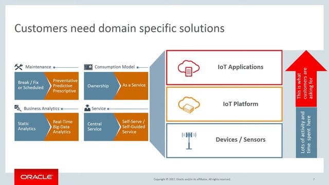 Internet of Things 2017 / Simon Nicholson смотреть онлайн