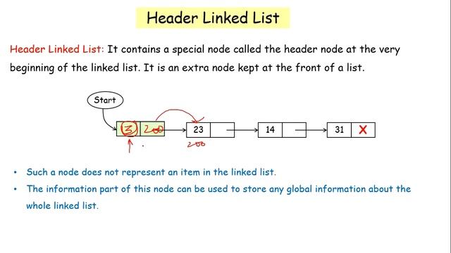 Header Linked List | Data Structure смотреть онлайн