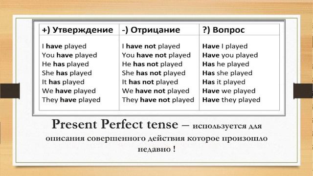 Изучаем Present Perfect Tense за 8 мин!