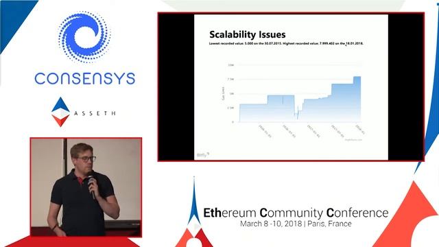 J2 AG 9 Peter Pratscher Analyzing the Ethereum Blockchain with etherchain org 1 смотреть онлайн