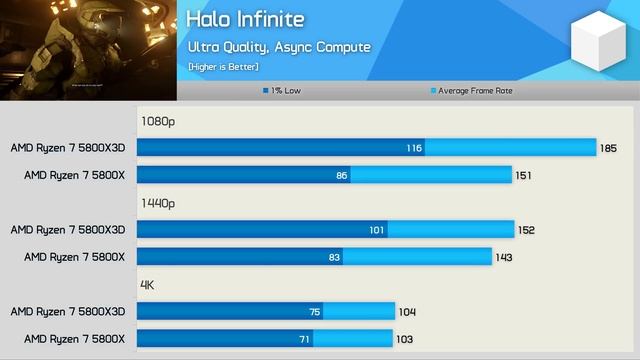 Ryzen 7 5800X Or 5800X3D? 41 Game Benchmark 1080p, 1440p & 4K