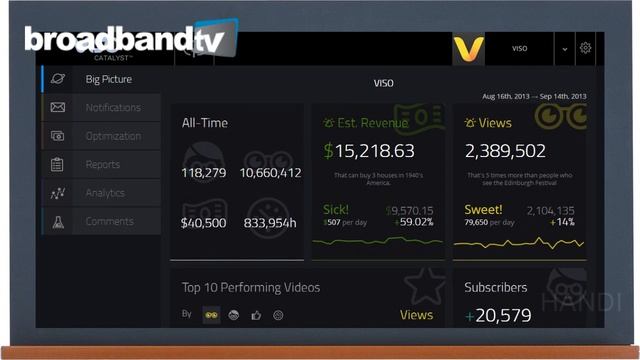 Обзор медиасети BroadbandTV (BBTV) смотреть онлайн
