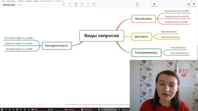 Значение слова виды запросов. Что такое виды запросов. смотреть онлайн