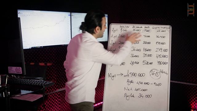 SIFIR SERMAYE İLE MİLYONER OLUN I Temettü Yatırımcılığı смотреть онлайн