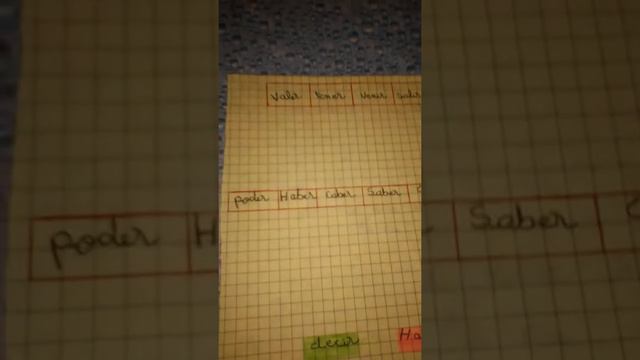 Bac 2019 Español 🇪🇸 (El futuro simple) смотреть онлайн