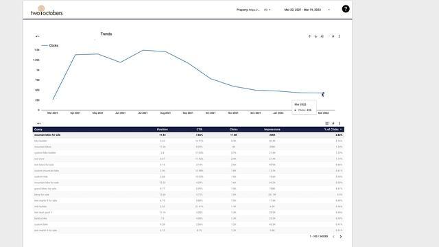 How to Use Date Dimension Drilldowns to get More Context in Google Data Studio смотреть онлайн
