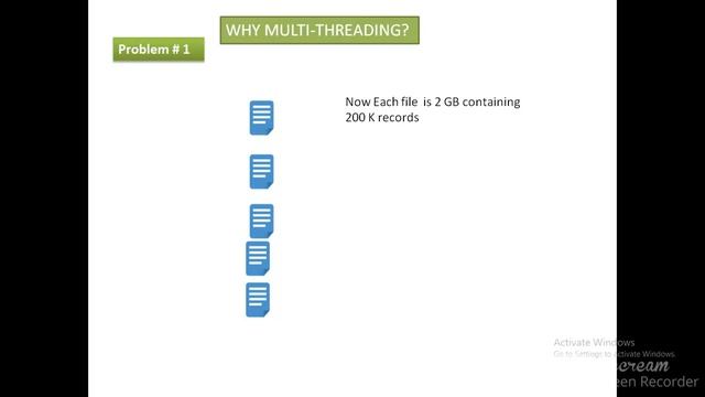 Java Threads - Usage смотреть онлайн