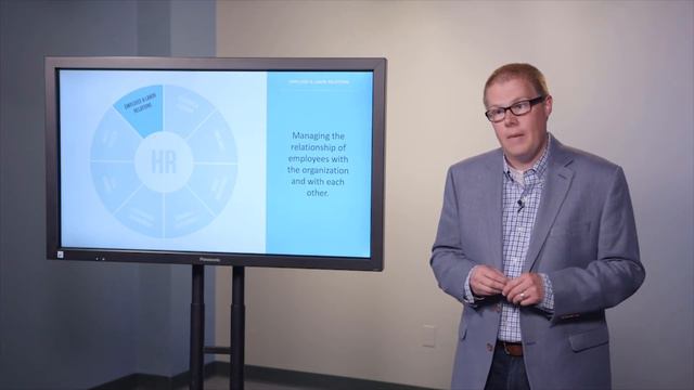 The HR Model: Employee and Labor Relations смотреть онлайн