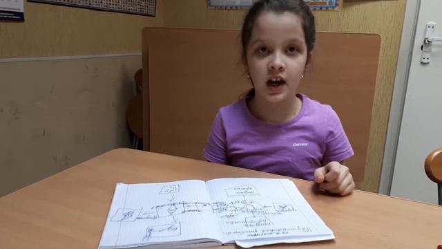 Пятиэкранчик с недостатками в системной горизонтали смотреть онлайн