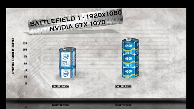 i3 7300 vs i5 6500 - BENCHMARKS / GAMING TESTS REVIEW AND COMPARISON / Kaby Lake vs Skylake / смотреть онлайн