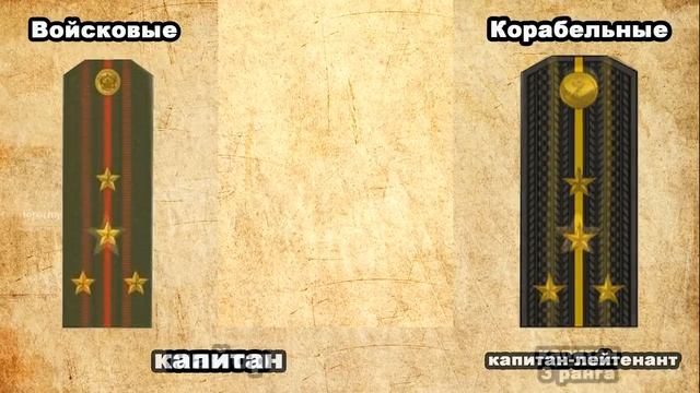 Мастерство и Успех