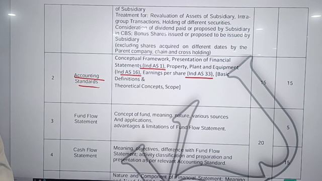 ||Know Your B.COM Sem-6|| смотреть онлайн