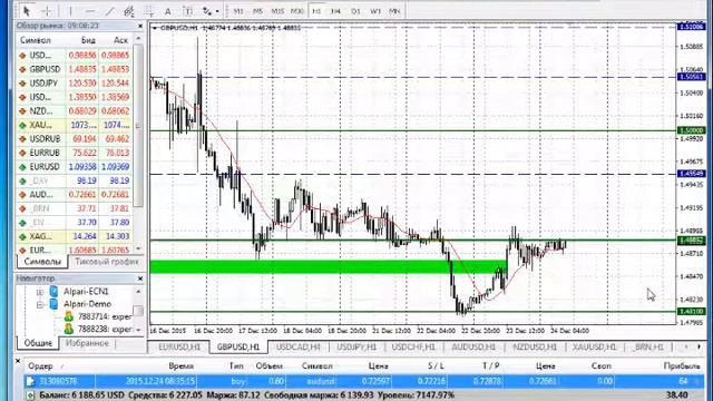 анализ основных валютных пар за 24.12.15 смотреть онлайн