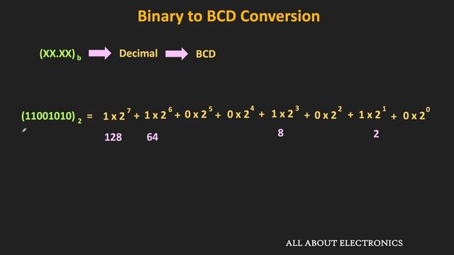 BCD Codes (Binary Coded Decimal Codes) Explained смотреть онлайн