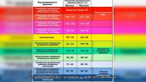 Как снизить высокий пульс