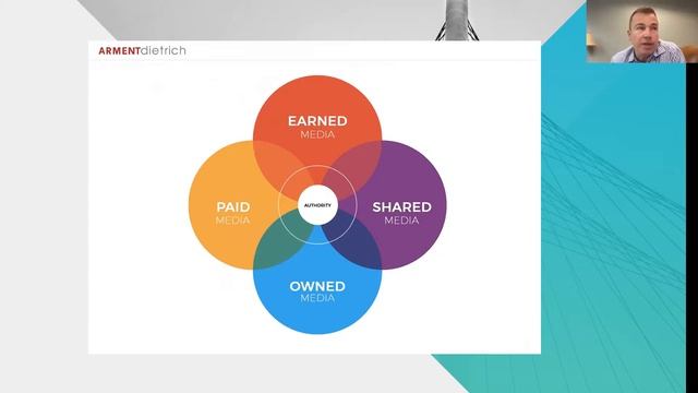 MarTech Talk: The PESO Model in Marketing and PR with Gini Dietrich смотреть онлайн