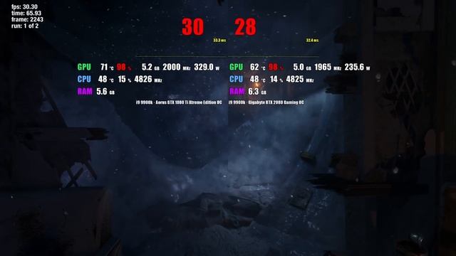 GTX 1080 Ti Vs RTX 2080 - Стоит ли оно того? ?