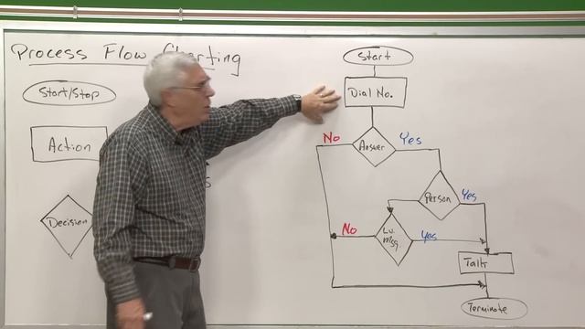QC101 Process Flow Charting смотреть онлайн