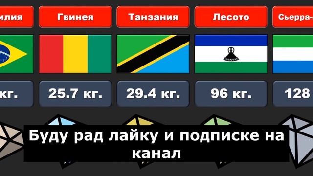 Какая страна добывает больше всего Алмазов в Год? смотреть онлайн