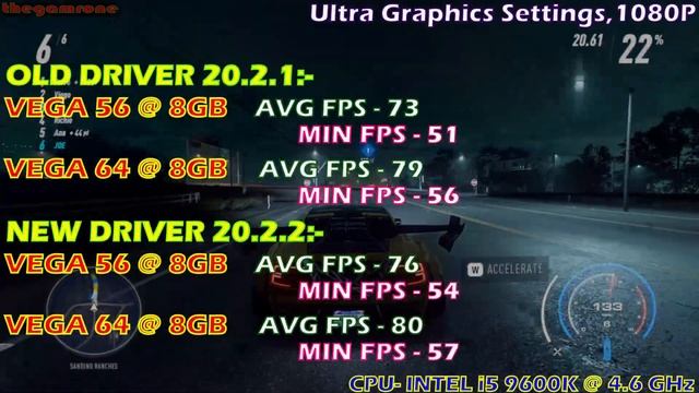 ADRENALIN 20.2.1 vs ADRENALIN 20.2.2 | RX VEGA 56 vs RX VEGA 64 | 17 PC GAMES TEST | смотреть онлайн