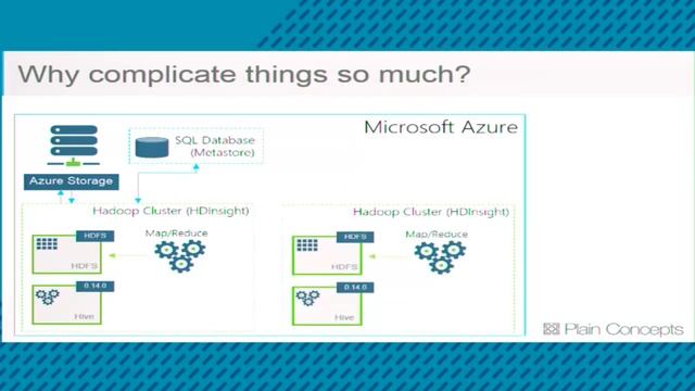 HDInsight and beyond: Microsoft’s Big Data overview by Pablo Doval смотреть онлайн