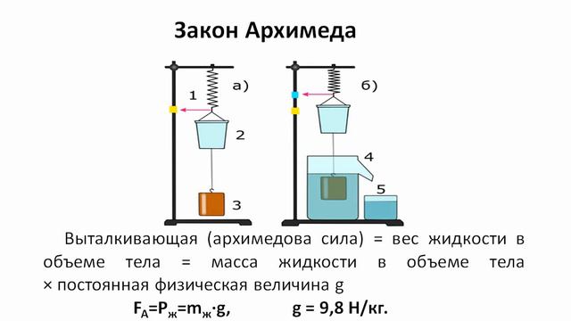 Физика смотреть онлайн