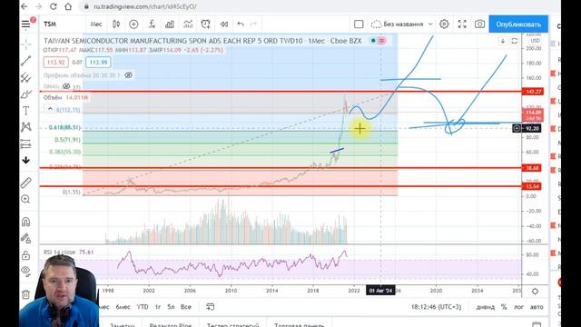 Обзор № 189. Рубль, Нефть, РТС, Сбербанк, S&P500, ВТБ, TSM, LUMN, Московская биржа смотреть онлайн