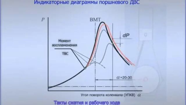 Равиль Габдуллин о катализаторе горения топлива смотреть онлайн