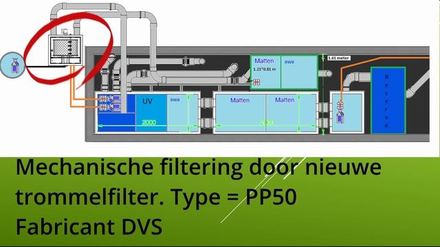 Ombouw filter 2023 смотреть онлайн